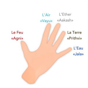 Les 5 éléments - Mudra Yoga