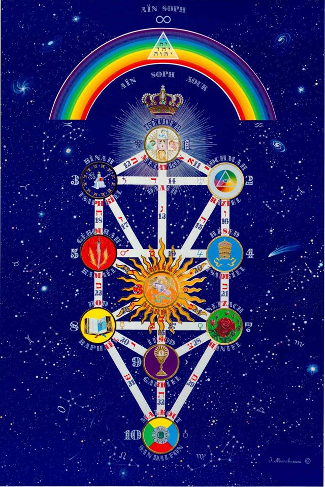 Aïn Soph, l'Arbre Séphirotique Aïn Soph, l'Arbre Séphirotique