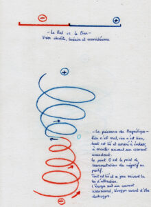 Energie ascendante et transmutation