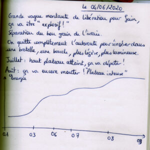Tendances énergétiques pour l'été 2020