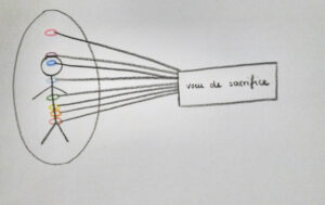 Représenter les liens qui nous relient à ce voeu