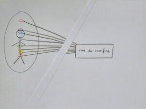 Couper les liens, avec une intention ferme !