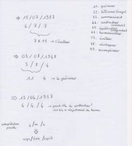 Analyse de dates de naissance : numérologie et rôle de walk-in
