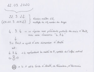 Portail énergétique du 22.09.2020 : numérologie et symbologie