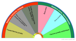 Relations d'âmes - Cadran de pendule